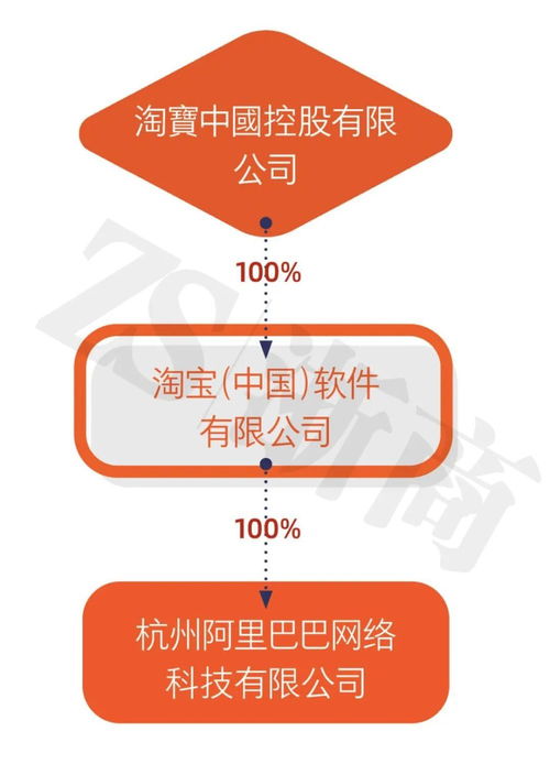 阿里巴巴減資之謎 122億變1億，是技術(shù)轉(zhuǎn)讓還是戰(zhàn)略調(diào)整？